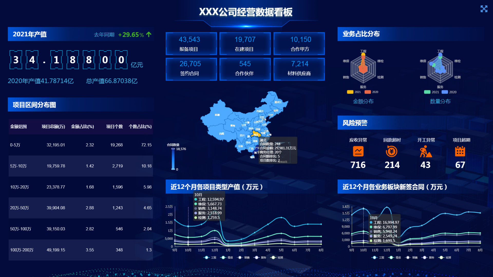 专业平台——工程经营解决方案