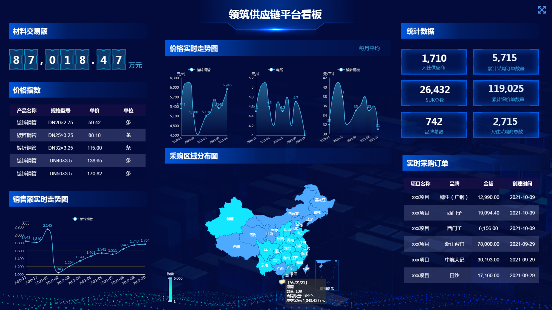 专业平台——供应链解决方案